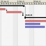 Balkendiagramm Vorlage Hübsch 2 3 Balkenplan Gantt Diagramm