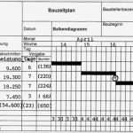 Balkendiagramm Vorlage Hübsch Bauzeitenplan Als Balkendiagramm Begriffs Erläuterungen