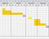 Balkendiagramm Vorlage Neu Balkendiagramm