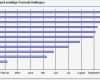 Balkendiagramm Vorlage Schönste Excel Tipp Projektplan Mit Gantt Diagramm In Ms Excel