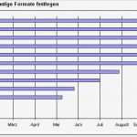 Balkendiagramm Vorlage Schönste Excel Tipp Projektplan Mit Gantt Diagramm In Ms Excel