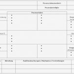 Balkendiagramm Vorlage Süß Erfreut Unternehmensdiagramm Vorlage Fotos Beispiel