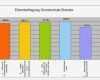 Balkendiagramm Vorlage Süß Grundschule Bremke Selbstevaluation
