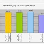 Balkendiagramm Vorlage Süß Grundschule Bremke Selbstevaluation