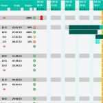 Balkendiagramm Vorlage Wunderbar Projektplan Excel