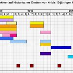 Bauzeitenplan Vorlage Cool Zeitplan Historisches Denken