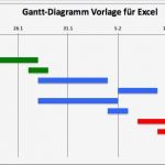 Bauzeitenplan Vorlage Hübsch Kostenlose Vorlage Für Gantt Diagramme In Excel