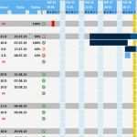 Bauzeitenplan Vorlage Hübsch Projektplan Excel