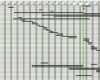 Bauzeitenplan Vorlage Luxus Einfachster Bauzeitenplan