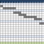 Bauzeitenplan Vorlage Luxus Kostenlose Excel Vorlage Für Projektplanung