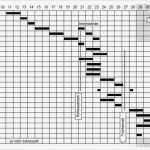 Bauzeitenplan Vorlage Wunderbar Bauplanung Shkwissen Haustechnikdialog