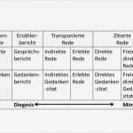 Beileidsschreiben Vorlage Wunderbar Ungewöhnlich Erlebte Es Lebenslauf Vorlage Zeitgenössisch