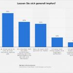 Belehrung Infektionsschutzgesetz Arbeitgeber Vorlage Fabelhaft Nett Impfschutz Vorlage Zeitgenössisch Entry Level