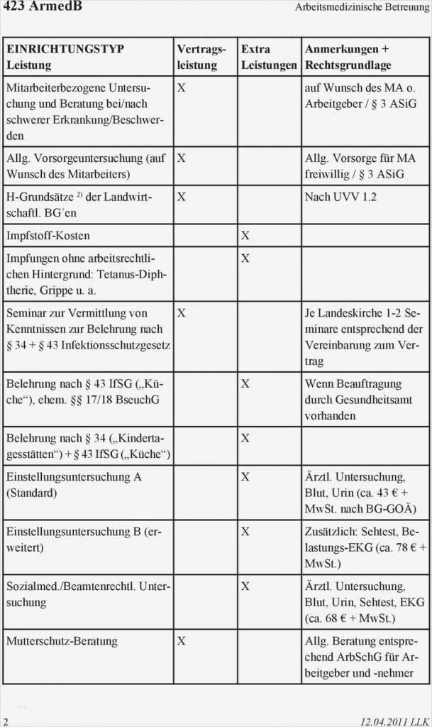 Belehrung Nach 43 Infektionsschutzgesetz Vorlage Großartig