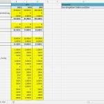 Benzinverbrauch Excel Vorlage Best Of Excel Vorlage Rentabilitätsplanung Kostenlose Vorlage