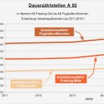 Benzinverbrauch Excel Vorlage Einzigartig Beste Lkw Logbuch Vorlage Zeitgenössisch Entry Level