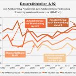 Benzinverbrauch Excel Vorlage Elegant Beste Lkw Logbuch Vorlage Zeitgenössisch Entry Level