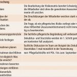 Beratungsprotokoll Pflege Vorlage Gut so Etablieren Sie Ihre Neue Pflegedokumentation