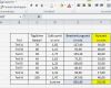 Berechnung Arbeitszeit Excel Vorlage Bewundernswert Epei Every Part Every Interval