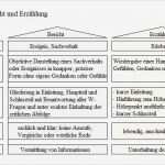 Bericht Schreiben Vorlage Erstaunlich Berichte Grafiken Und Diagramme › Anleitungen Vorlagen