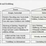 Bericht Schreiben Vorlage Erstaunlich Ungewöhnlich Eine Berichtsvorlage Schreiben Zeitgenössisch