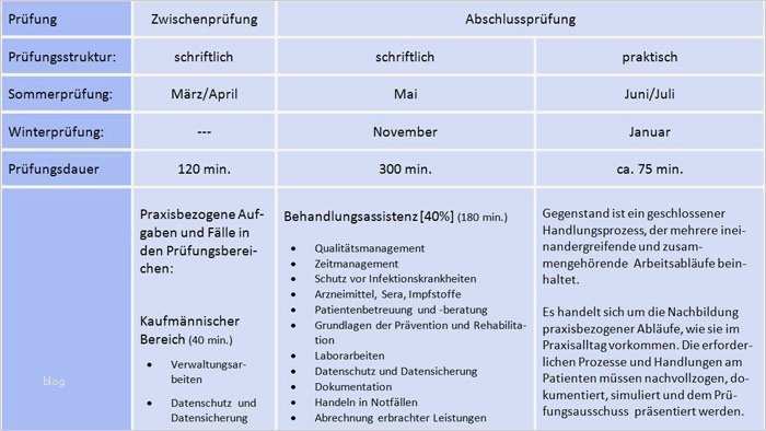 Hubertus Schwartz Berufskolleg Soest Duale Berufsausbildung