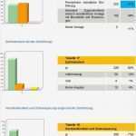 Berufsbild Vorlage Luxus Umfrage Zum Stand Der Qualitätsentwicklung In Der