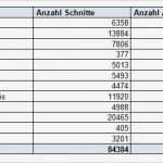 Bestätigung Auszahlung Vorlage Süß Pressemitteilung