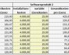 Betriebsabrechnungsbogen Vorlage Erstaunlich Angebote Vergleichen Mit Excel