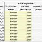 Betriebsabrechnungsbogen Vorlage Erstaunlich Angebote Vergleichen Mit Excel