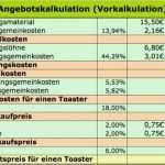 Betriebsabrechnungsbogen Vorlage Erstaunlich Angebotskalkulation Vorkalkulation