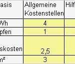 Betriebsabrechnungsbogen Vorlage Gut Betriebsabrechnungsbogen Bab Aufbau Und Erläuterung