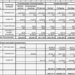 Betriebsabrechnungsbogen Vorlage Hübsch Kostenrechnung Für It Controller