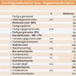 Betriebsabrechnungsbogen Vorlage Neu Zuschlagskalkulation Angebotskalkulation