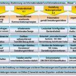 Betriebsanleitung Erstellen Vorlage Elegant Erstellen Von Anleitungen Das sollten Sie über Neue