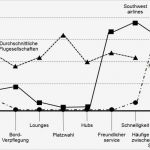 Betriebskonzept software Vorlage Best Of Ziemlich Strategie Implementierungsplan Vorlage Bilder