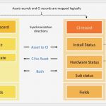 Betriebskonzept software Vorlage Erstaunlich Beste asset Management Vorlage Galerie Entry Level