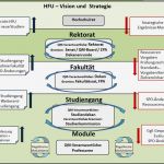 Betriebskonzept software Vorlage Schönste Schön änderungsmanagement Berichtsvorlage Zeitgenössisch