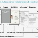 Bewerbung Gemeinde Vorlage Schön Downloadbereich Ausbildungskompass Für Kreuztal Und
