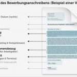 Bewerbung Subunternehmer Vorlage Erstaunlich Bewerbungsschreiben Beispiele Tipps 36 Gratis Muster