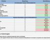 Bewertung Vorlage Erstaunlich Swot Analyse Excel Vorlage Download Stärken &amp; Schwächen