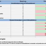 Bewertung Vorlage Erstaunlich Swot Analyse Excel Vorlage Download Stärken &amp; Schwächen