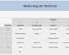 Bewertung Vorlage Süß Excel Vorlage Nutzwertanalyse