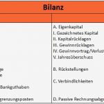 Bilanz Erstellen Vorlage Erstaunlich Aufbau Der Bilanz Buchführung Wiwiweb