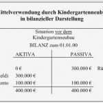 Bilanz Erstellen Vorlage Großartig Zeitnahe Mittelverwendung Und Rücklagenbildung