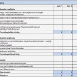 Bilanz Erstellen Vorlage Schönste Fein Bilanz Scorecard Vorlage Zeitgenössisch Ideen