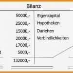 Bilanz Erstellen Vorlage Süß 12 Bilanz Vorlage Word