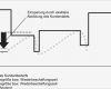 Biografiearbeit Mit Kindern Vorlagen Luxus Schön Zeitleisten Für Kinder Vorlage Zeitgenössisch