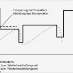 Biografiearbeit Mit Kindern Vorlagen Luxus Schön Zeitleisten Für Kinder Vorlage Zeitgenössisch