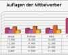 Biografiebogen Vorlage Süß Gemütlich Terminblatt Vorlage Ideen